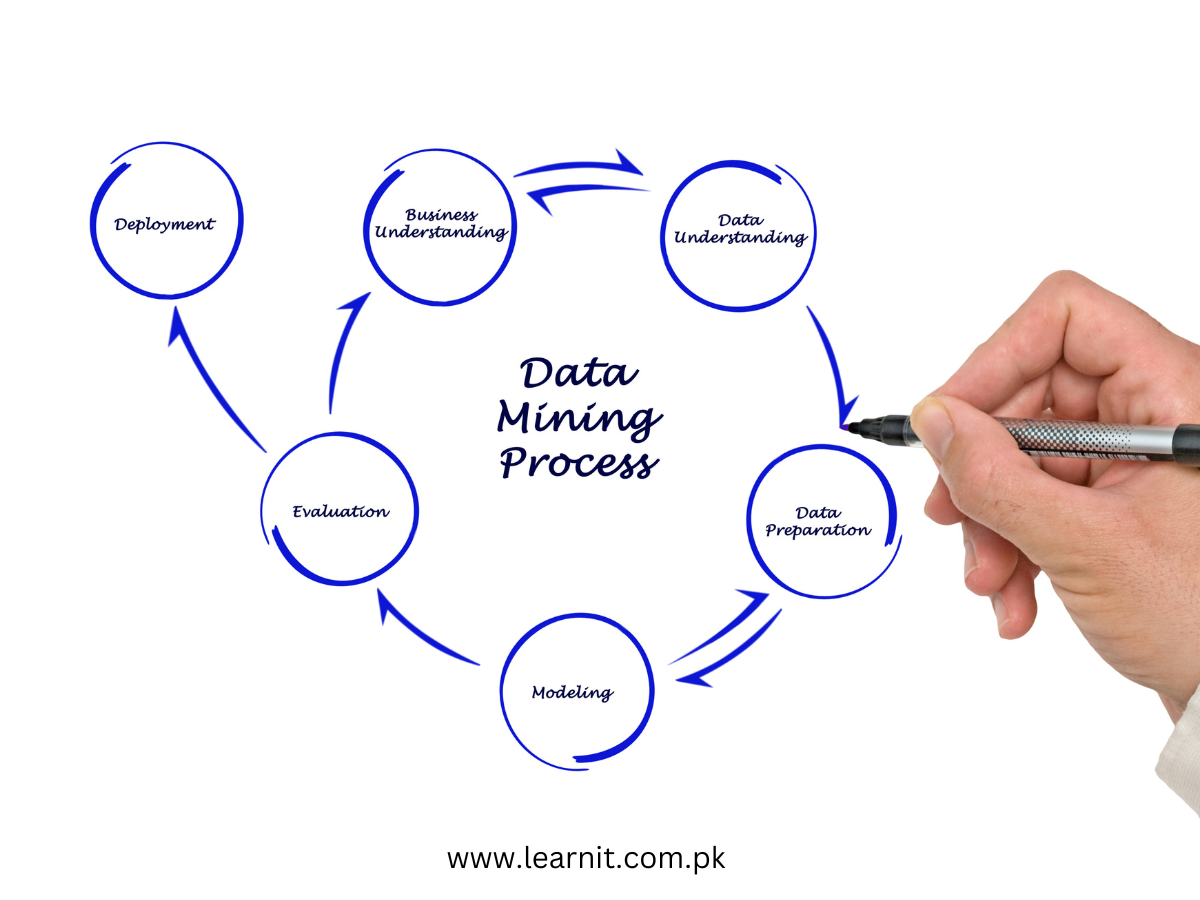 Knowledge Discovery Process in data-mining